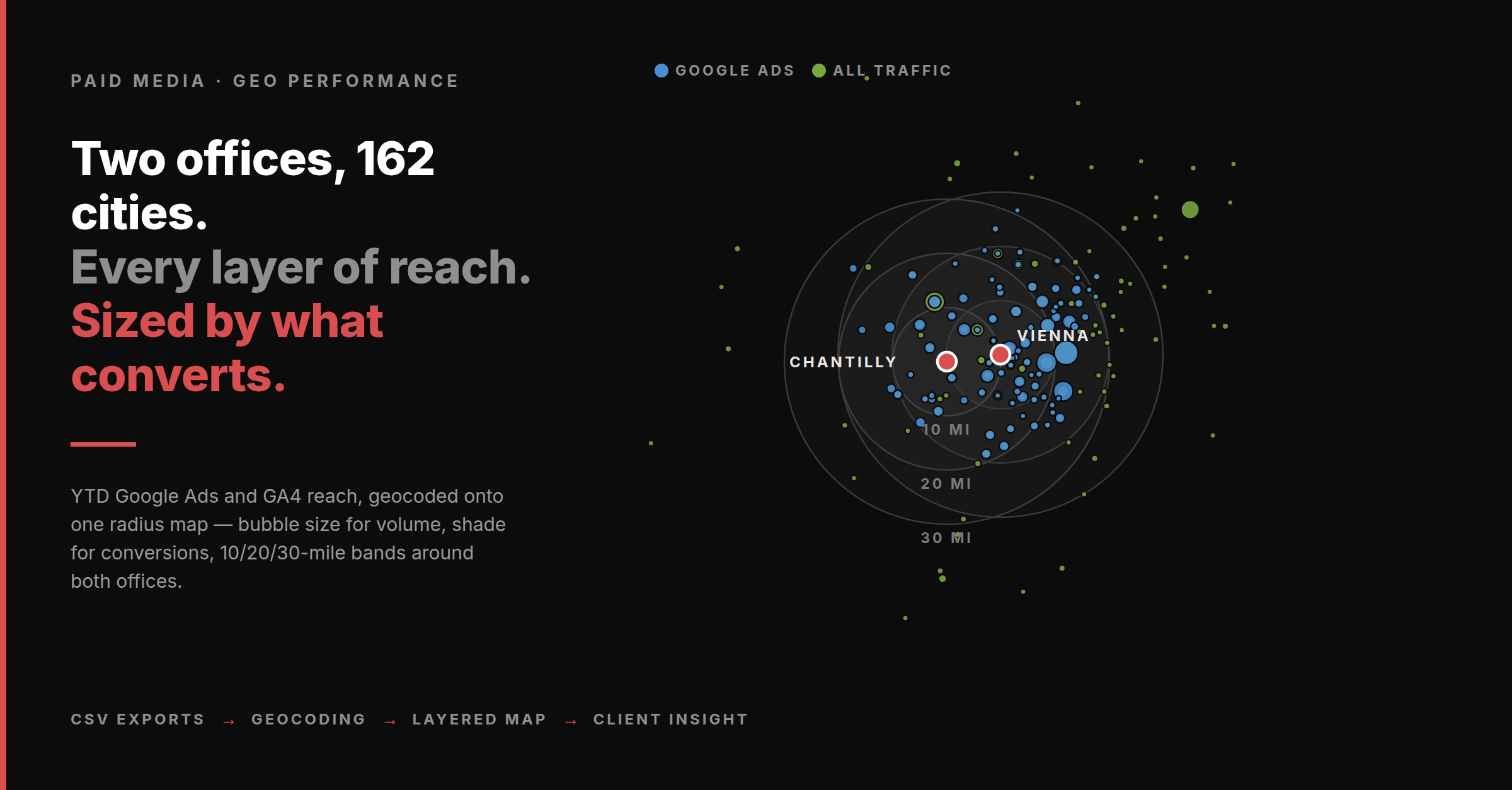 Layered Reach Map diagram