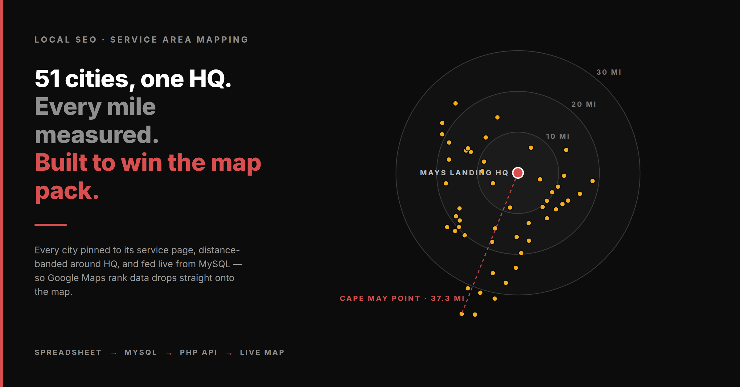 Service Area Intelligence Map diagram